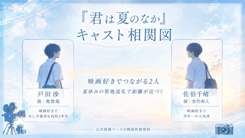 『君は夏のなか』キャスト相関図 