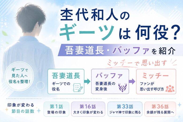 杢代和人のギーツ出演を吾妻道長役と仮面ライダーバッファで紹介する記事のアイキャッチ