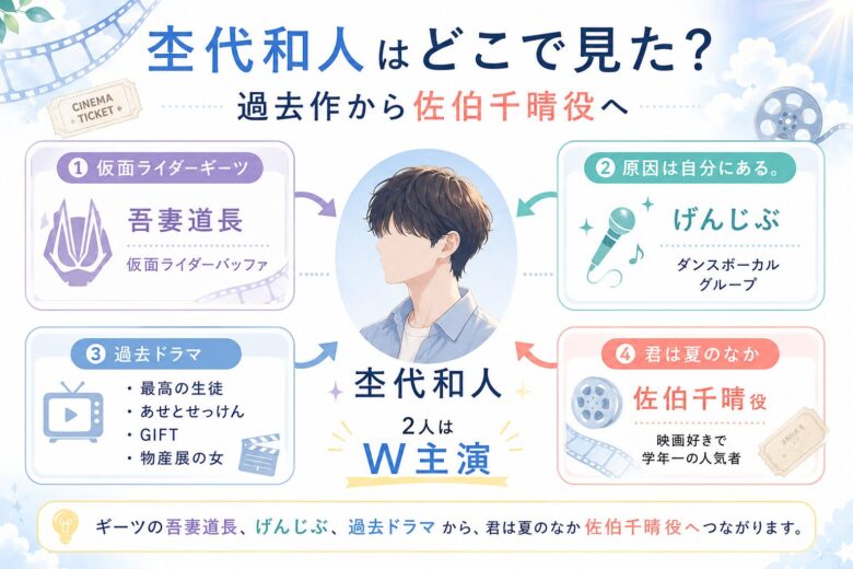 杢代和人を仮面ライダーギーツの吾妻道長、原因は自分にある。、過去ドラマ、君は夏のなか佐伯千晴役で整理した図解
