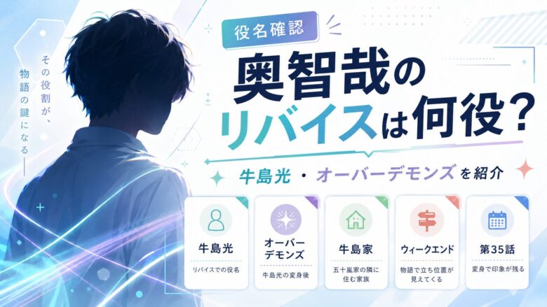 奥智哉のリバイス出演を牛島光役と仮面ライダーオーバーデモンズで紹介する記事のアイキャッチ