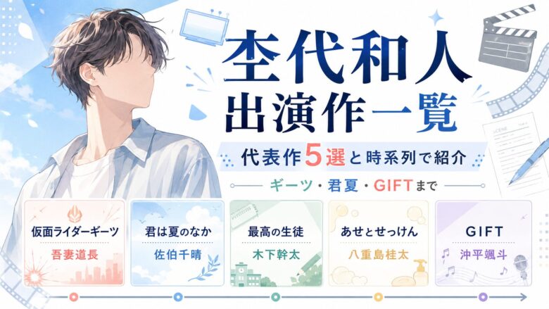 杢代和人の出演作一覧と代表作5選を紹介する記事のアイキャッチ