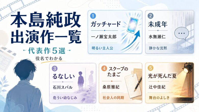 本島純政さんの出演作一覧を、役名つきで紹介する記事のアイキャッチ。