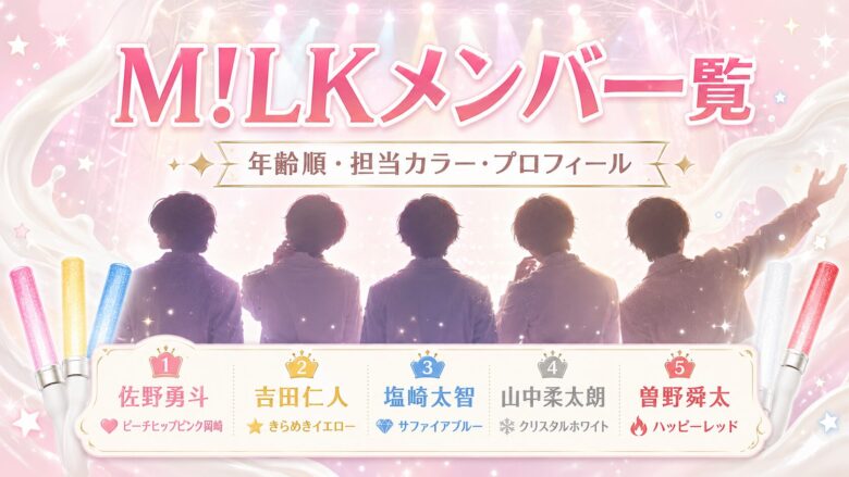 M!LKメンバー5人の年齢順・担当カラー・プロフィールを紹介するアイキャッチ画像