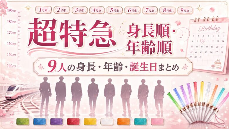 超特急メンバー9人の身長順・年齢順・誕生日を紹介するアイキャッチ画像