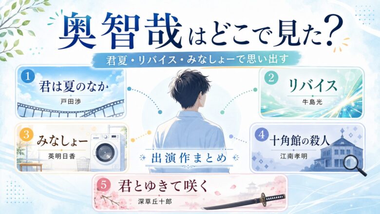 奥智哉はどこで見たかを君は夏のなか戸田渉役やリバイス牛島光役など出演作で紹介する記事のアイキャッチ