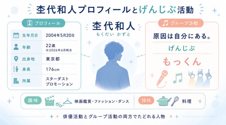 杢代和人の生年月日や身長などのプロフィールと原因は自分にある。での活動を整理した図解