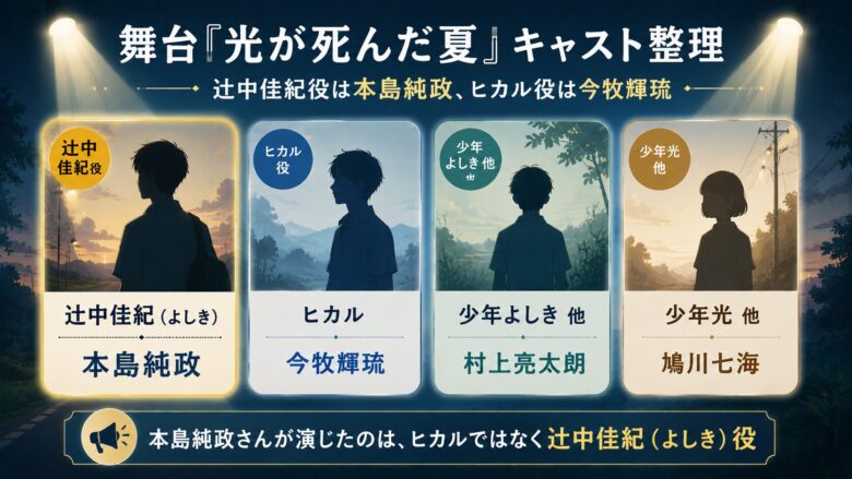 舞台「光が死んだ夏」の辻中佳紀役は本島純政、ヒカル役は今牧輝琉であることを整理したキャスト図解
