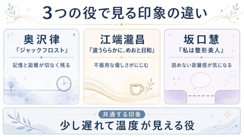 本田響矢さんの奥沢律、江端瀧昌、坂口慧の役の印象を比較した図解