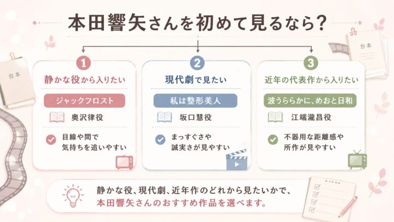 本田響矢を初めて見る人向けにジャックフロスト、私は整形美人、波うららかに、めおと日和の選び方をまとめた図解