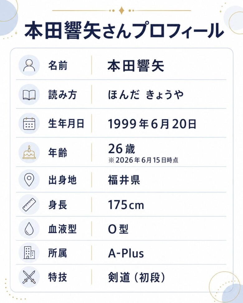 本田響矢さんの読み方、年齢、身長、出身地、所属をまとめたプロフィール早見表