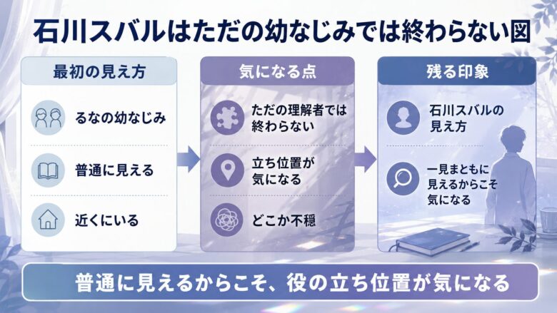石川スバルがただの幼なじみでは終わらない理由をまとめた図解