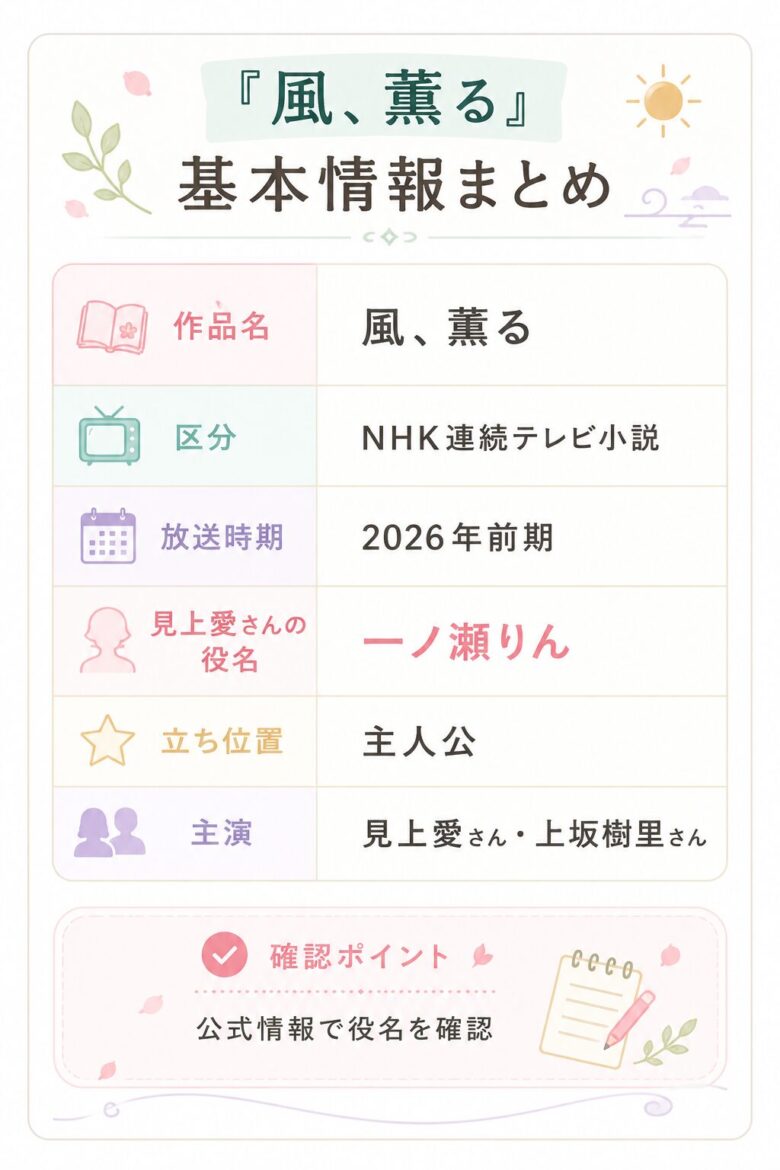 風薫るの作品名、放送時期、見上愛さんの一ノ瀬りん役を整理した基本情報図解
