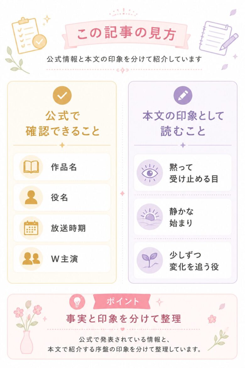 風薫るの記事で公式情報と本文の印象を分けて整理した図解