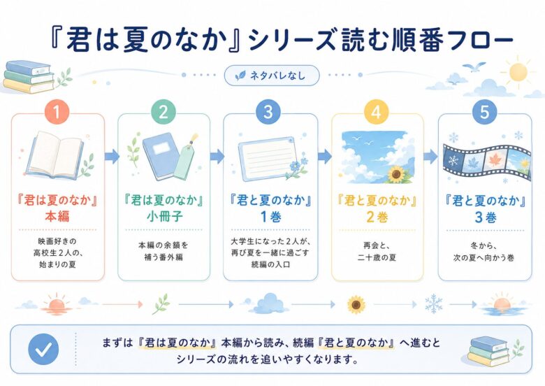 『君は夏のなか』と続編『君と夏のなか』|シリーズの読む順番をネタバレなしで紹介