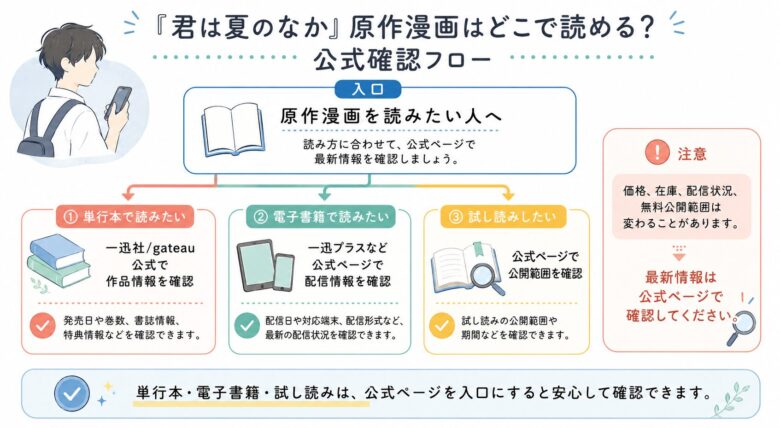 君は夏のなか原作漫画を単行本、電子書籍、試し読みで確認する方法を整理した図解