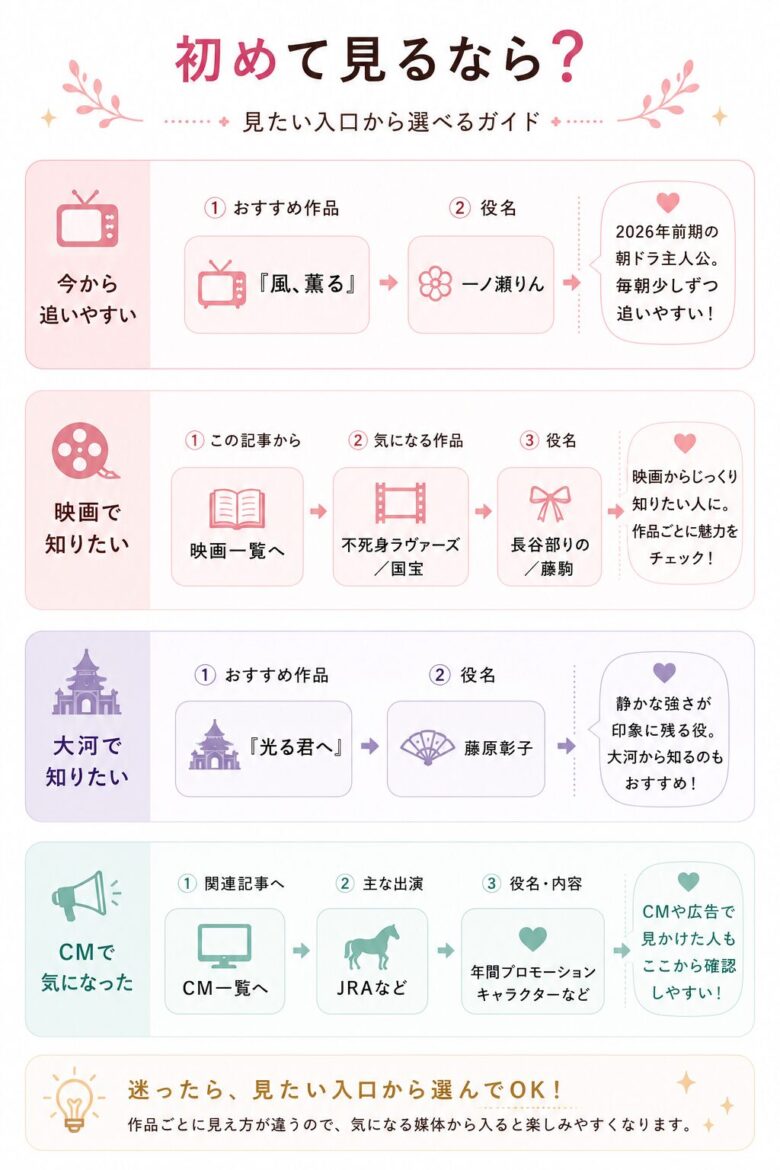 見上愛さんを初めて見る人向けに入口別の作品を整理した図解