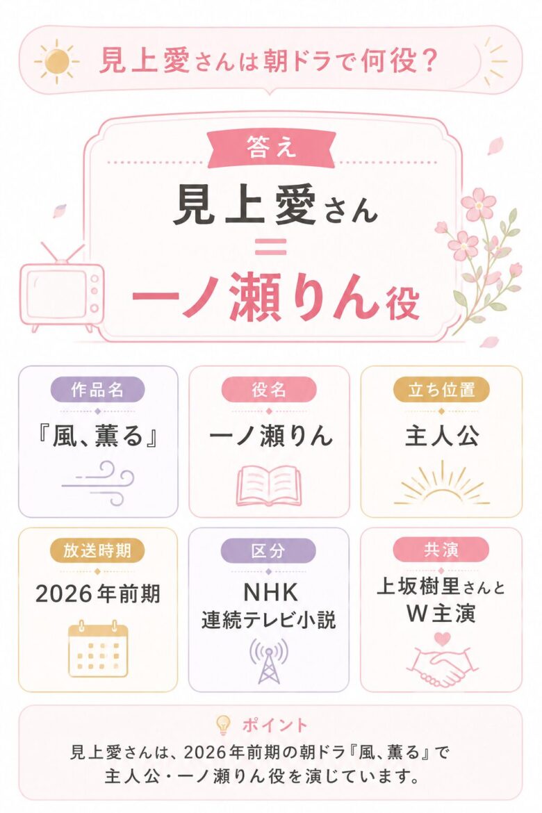 見上愛さんが朝ドラ風薫るで一ノ瀬りん役を演じることを整理した早見図
