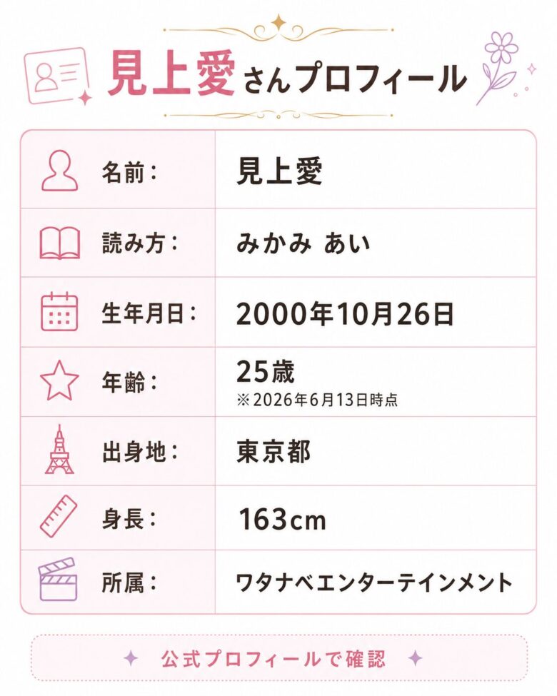 見上愛さんの読み方、年齢、身長、出身地、所属をまとめたプロフィール早見表