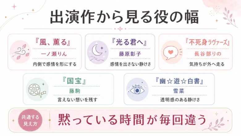 見上愛さんの出演作ごとの役の印象を比較した図解