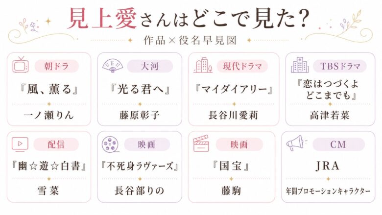 見上愛さんの出演作と役名を媒体別に整理した早見図