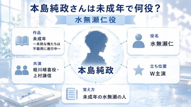 本島純政が未成年で演じた水無瀬仁役を紹介する早見図