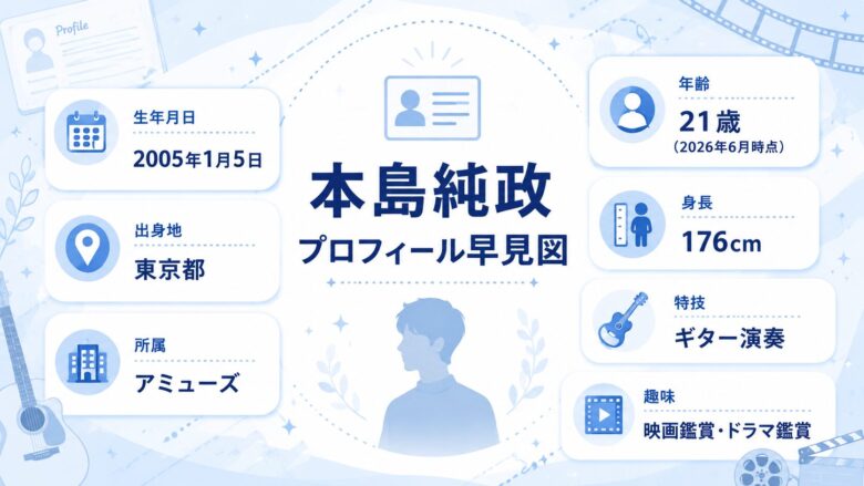 本島純政の生年月日・年齢・身長・出身地・所属・趣味特技をまとめたプロフィール早見図
