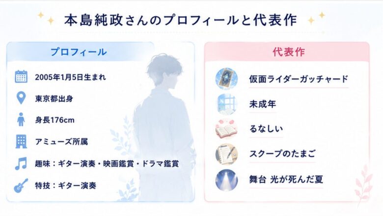 本島純政のプロフィールと代表的な出演作をまとめた図解