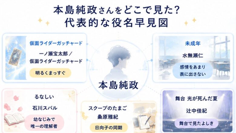 本島純政の一ノ瀬宝太郎役と水無瀬仁役の印象の違いを比べた図解