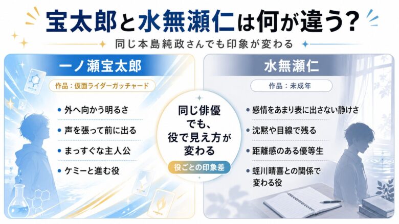 本島純政の一ノ瀬宝太郎役と水無瀬仁役の印象の違いを比べた図解