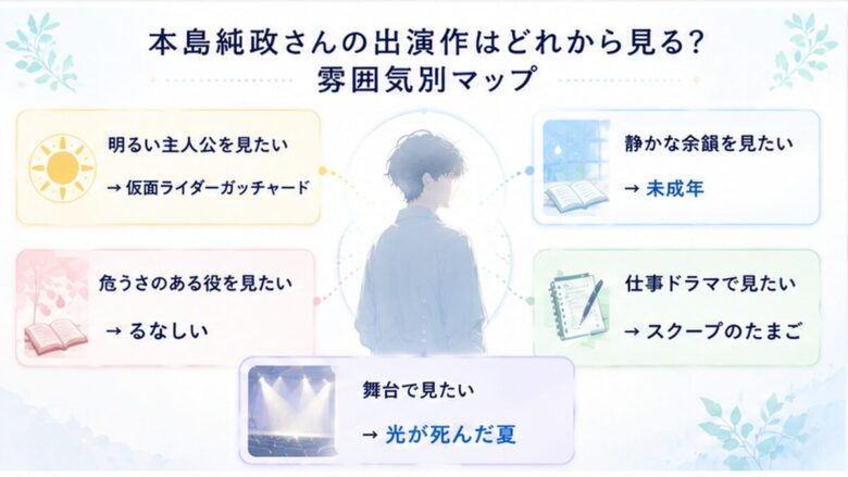 本島純政の出演作を明るい役や静かな役など雰囲気別に選べる図解