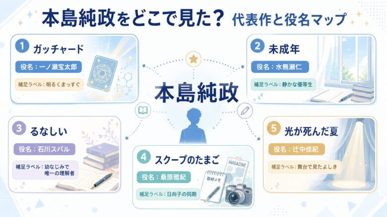 本島純政をどこで見たか分かる代表作と役名のマップ図解