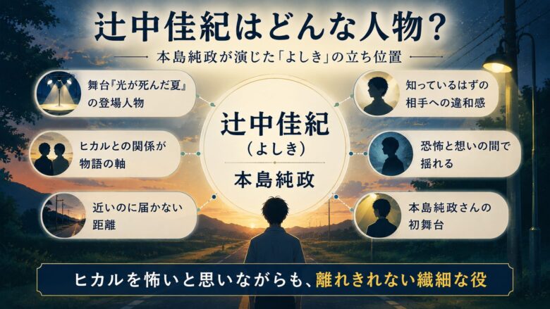 本島純政が舞台「光が死んだ夏」で演じた辻中佳紀（よしき）の立ち位置やヒカルとの関係を整理した図解