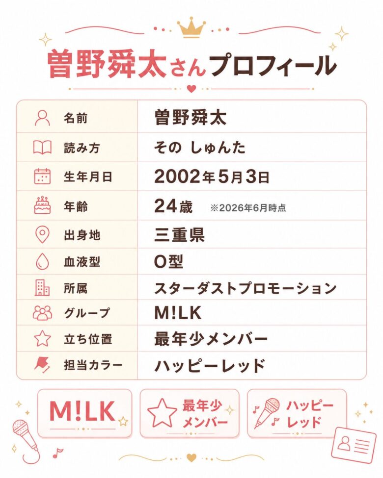 曽野舜太のプロフィール（年齢・出身・資格）