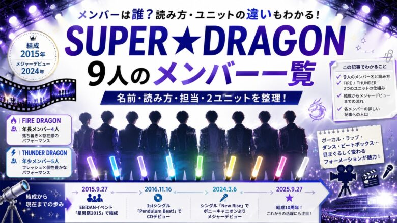 SUPER★DRAGONメンバー9人の名前・読み方・担当・ユニットが分かる記事のアイキャッチ