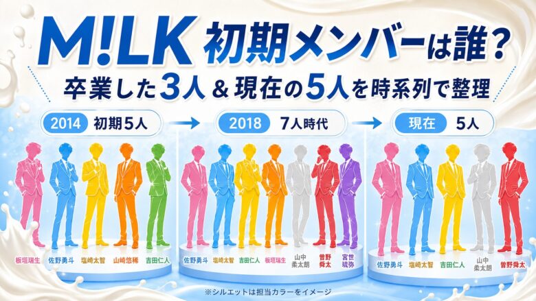 M!LKの初期メンバーは誰？卒業・脱退した3人と現在の5人を時系列で整理のアイキャッチ画像