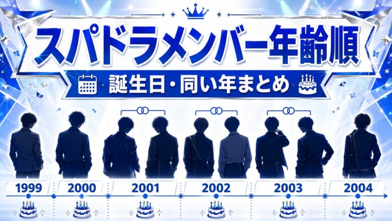 SUPER★DRAGONメンバー9人の年齢順・誕生日・同い年を紹介するイメージ